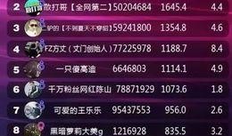 最新快手爆料,揭秘网红幕后故事